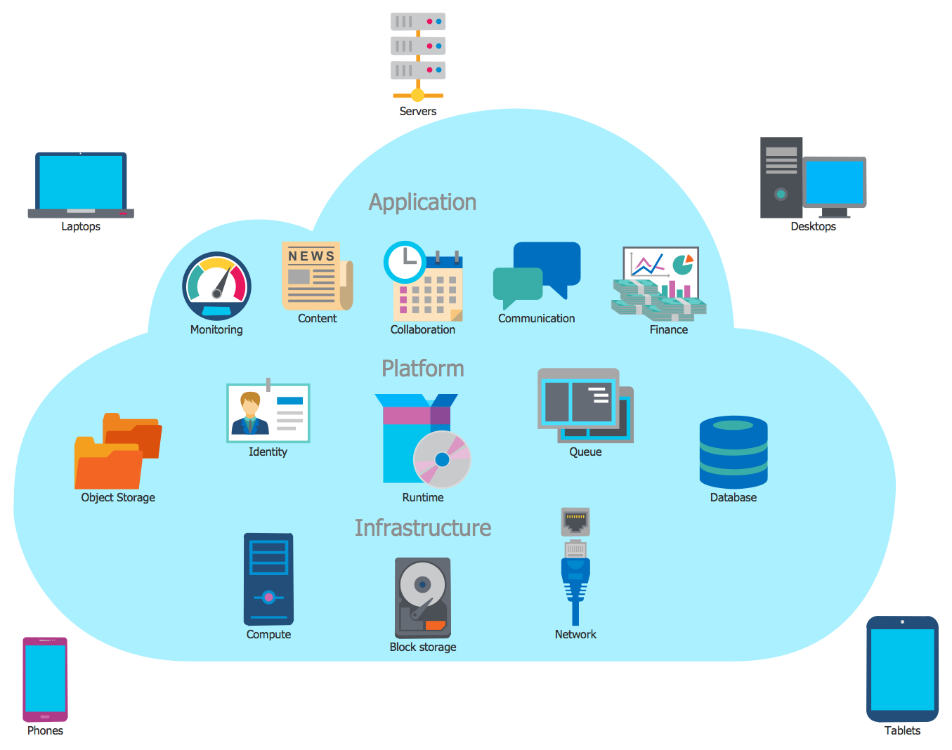 Make A Chart Depicting The Services Provided By Internet