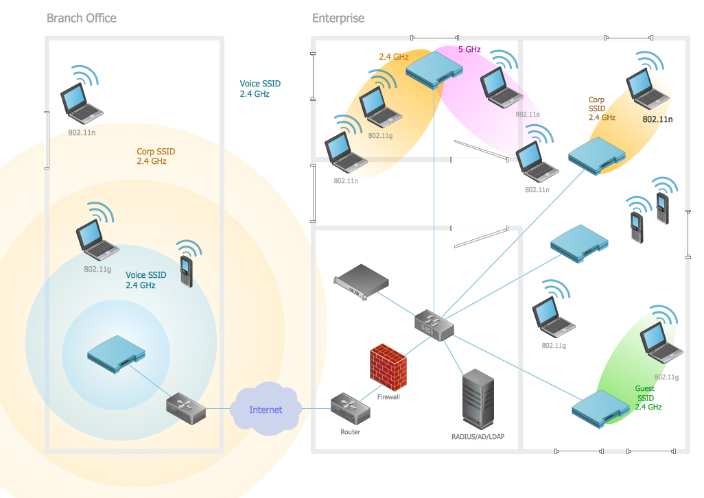 Wireless Network Drawing | ConceptDraw DIAGRAM is an ... pumping wireless network diagrams 