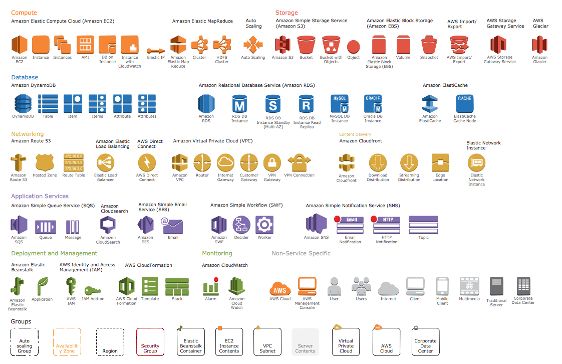Design Elements - AWS icons - Amazon Web Services planning