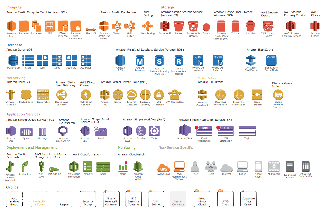 AWS Simple Icons for Architecture Diagrams