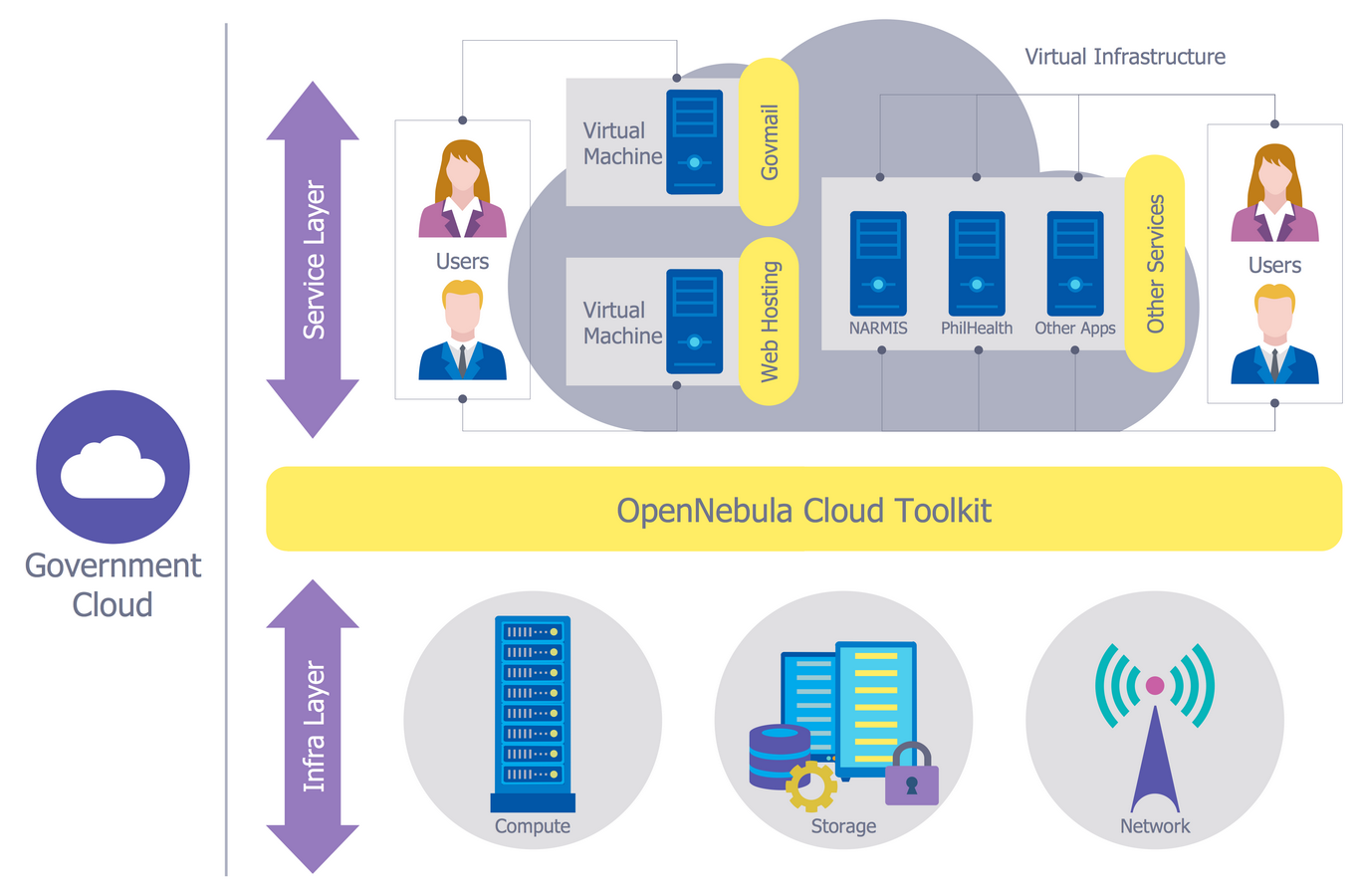 Network Security Model