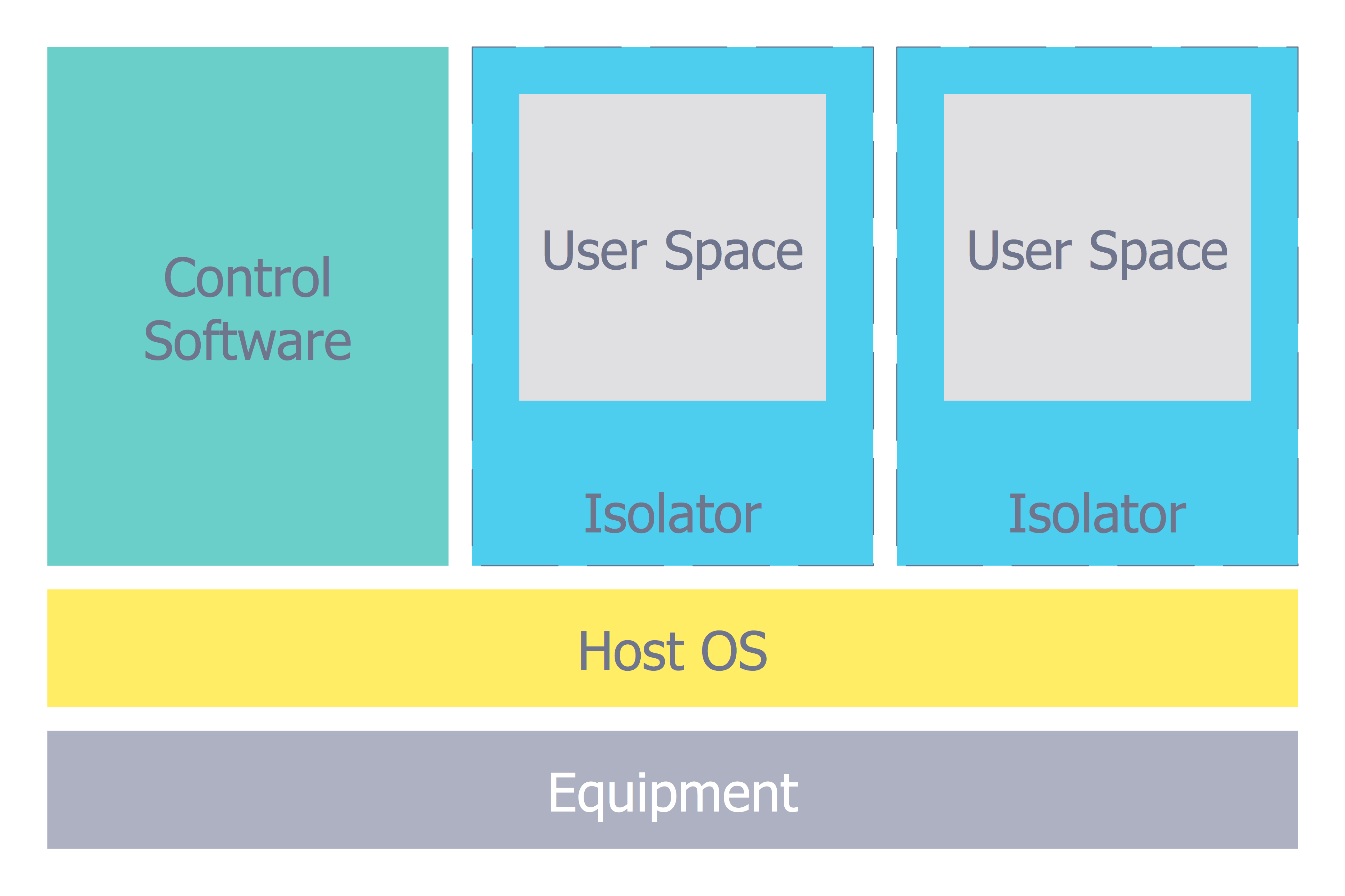 Network Security Chart