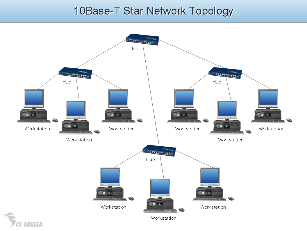 Topology Network