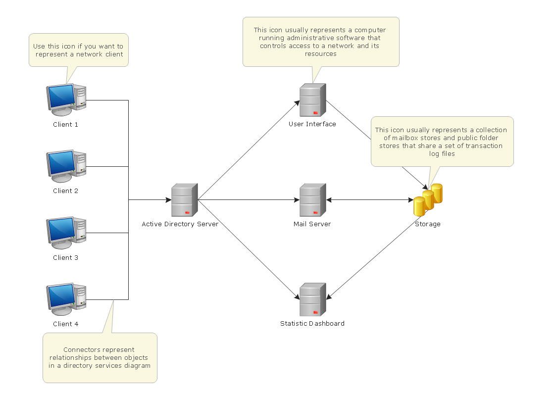 Active directory network diagram template - Computer and Networks solution