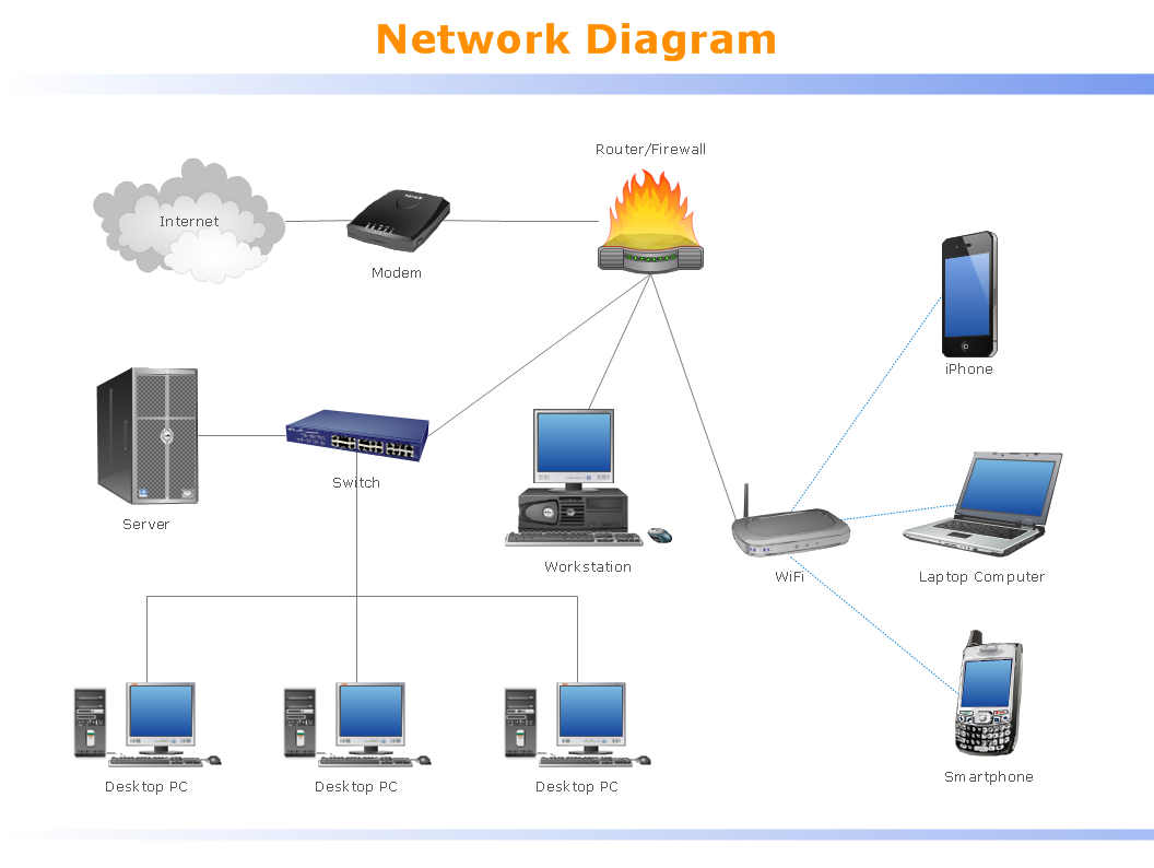 Local Area Network  Lan   Computer And Network Examples