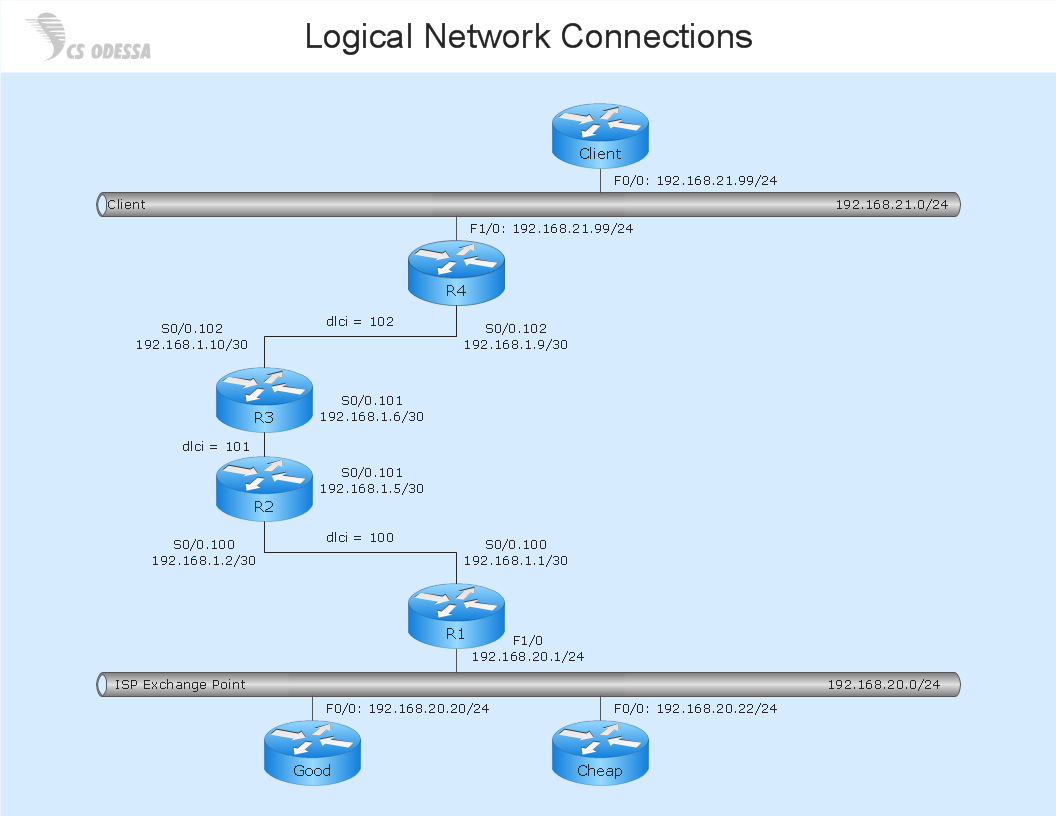 Network Diagram Software<br>Logical Network Diagram *