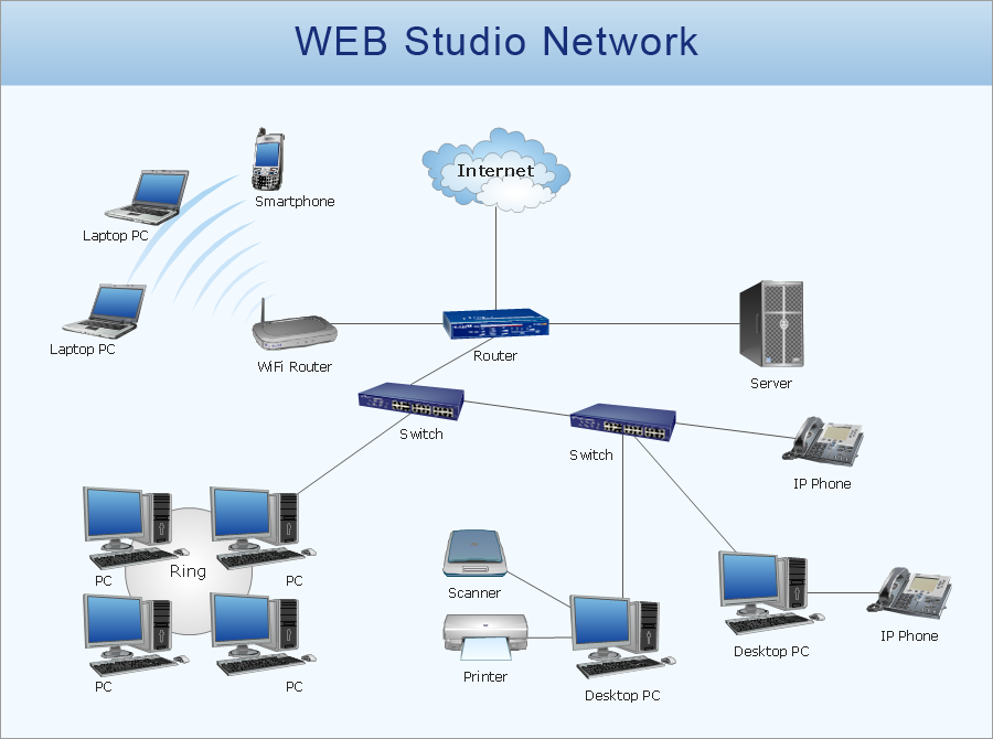 Physical LAN and WAN diagram - ConceptDraw solution Computer and networks