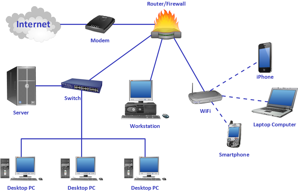 Computer network system design diagram