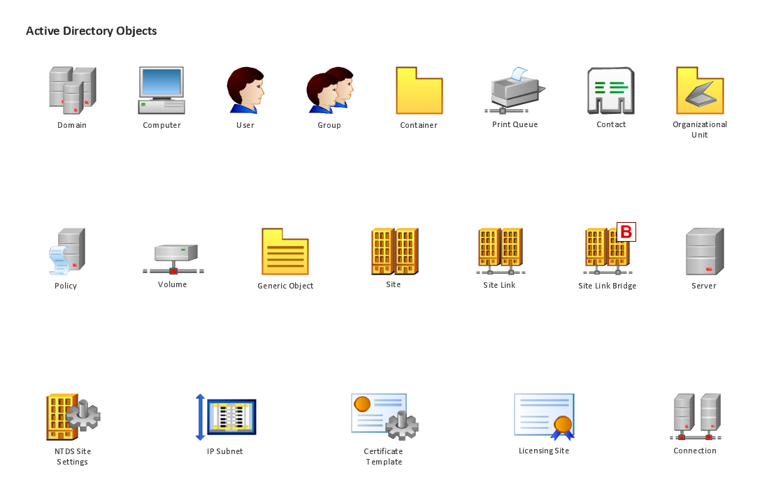 Design  Element: Active Directory <br>for Network Diagrams *