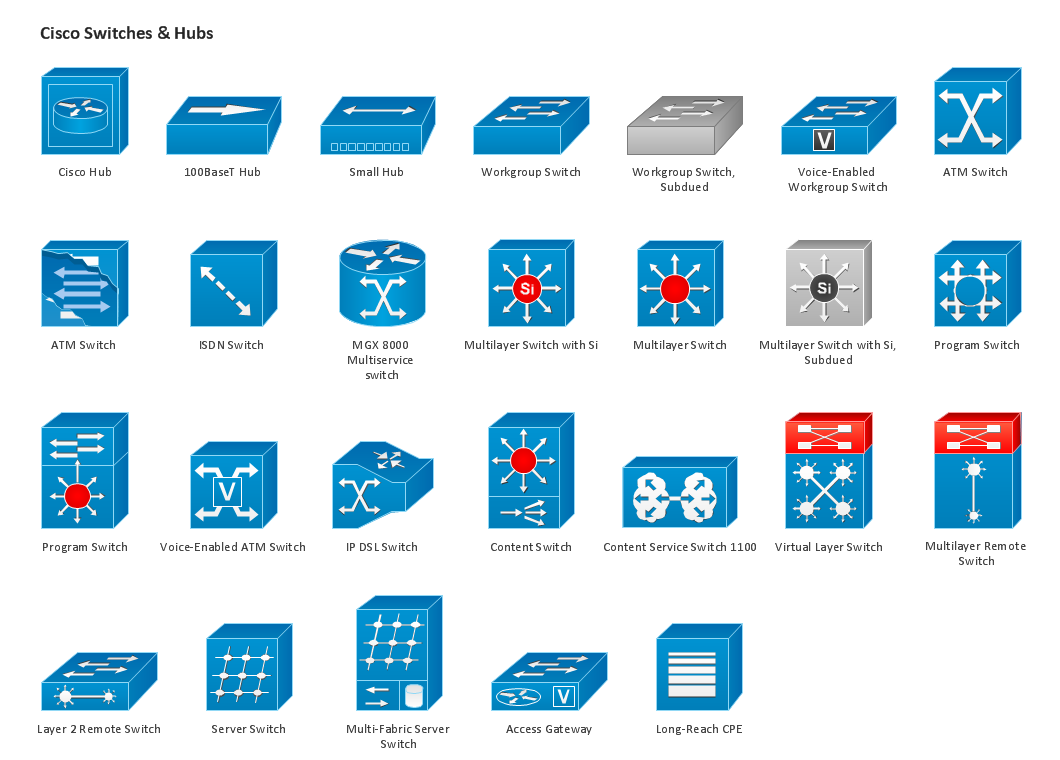 Design  Element: Cisco for Network Diagrams *