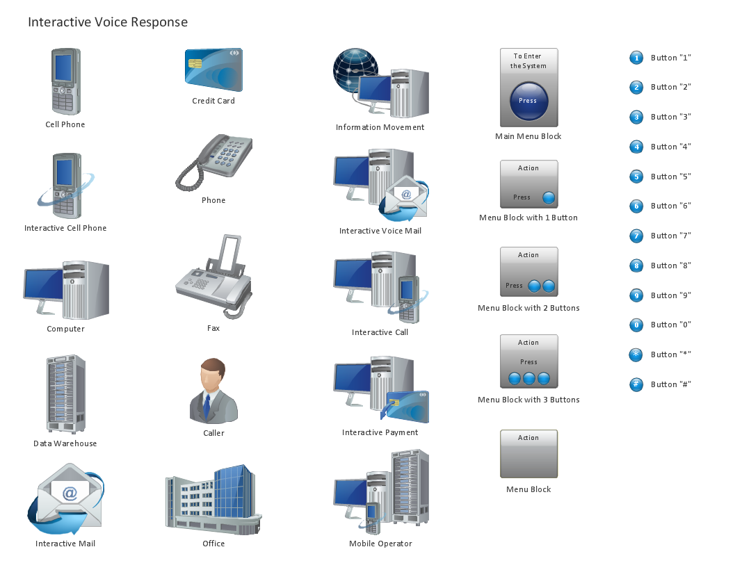 Design  Element: IVR for Network Diagrams *