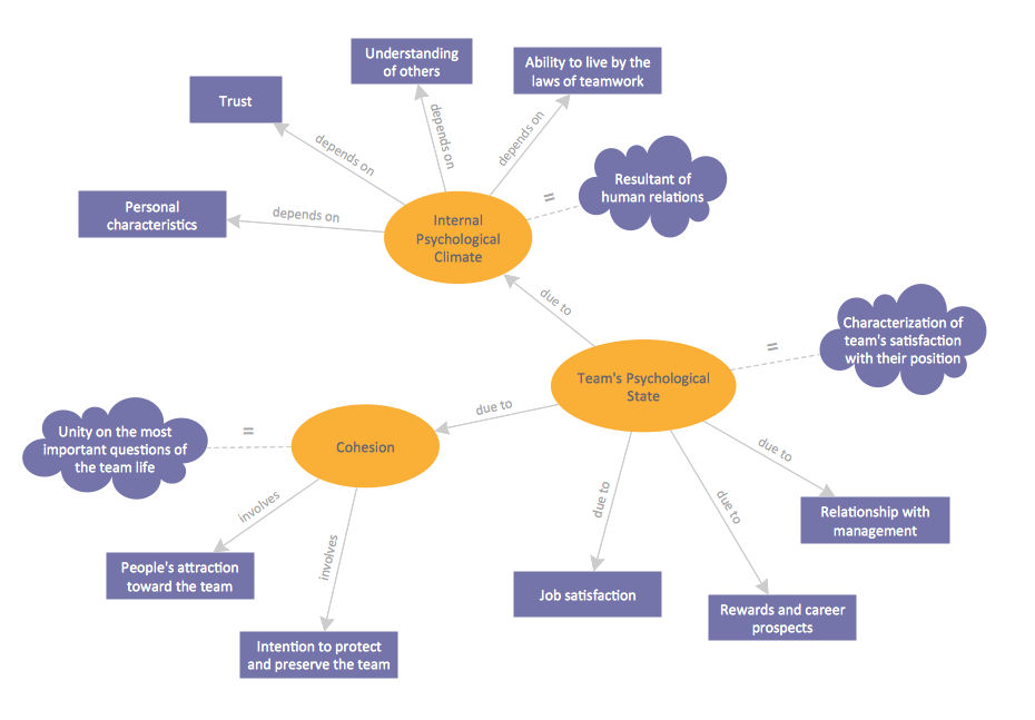 What Is Map Chart