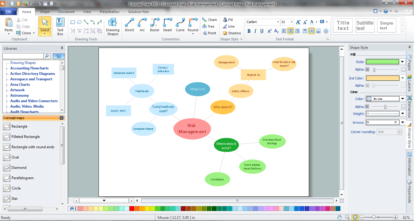 How To Make a Concept Map *