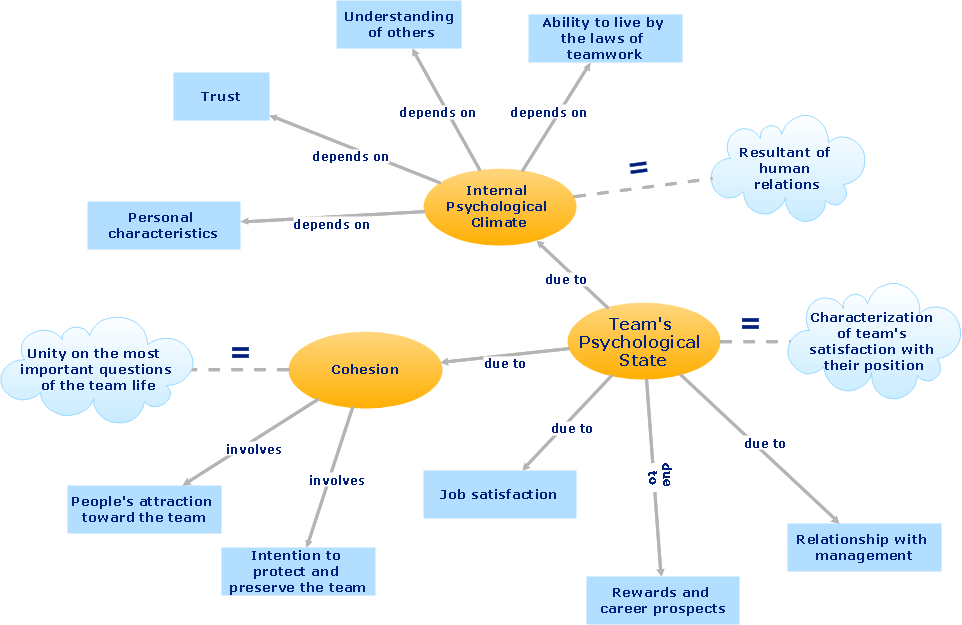 ConceptDraw Arrows10 Technology *