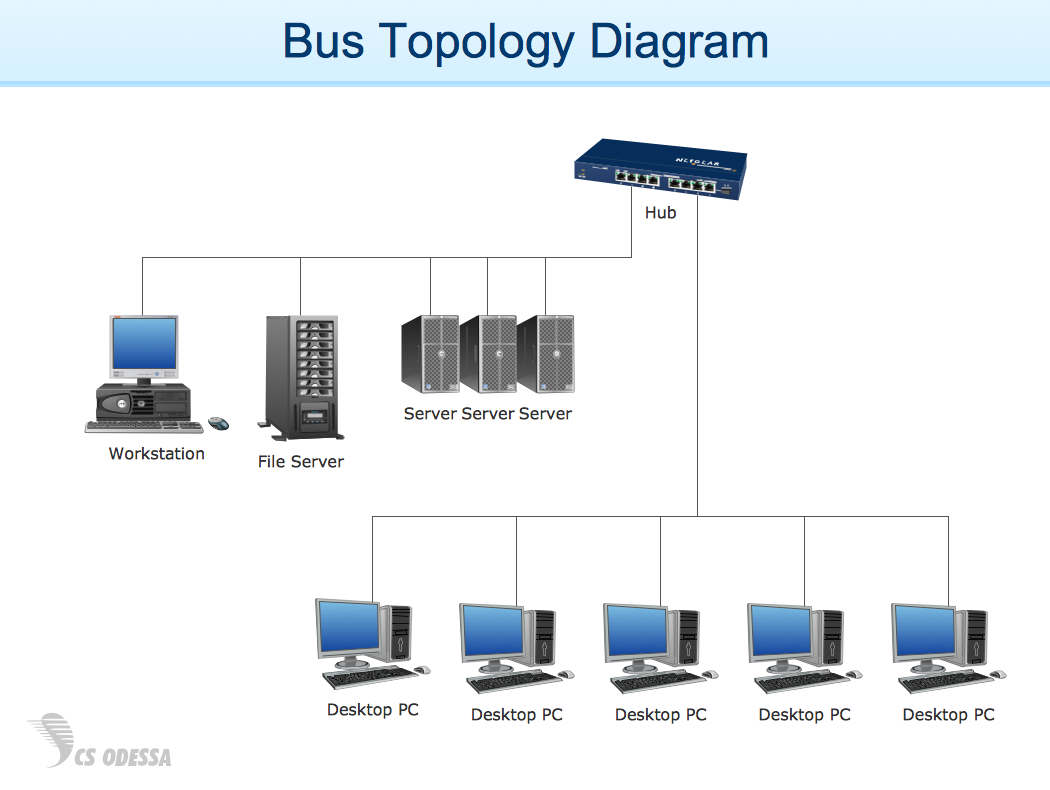 computer diagram presentation