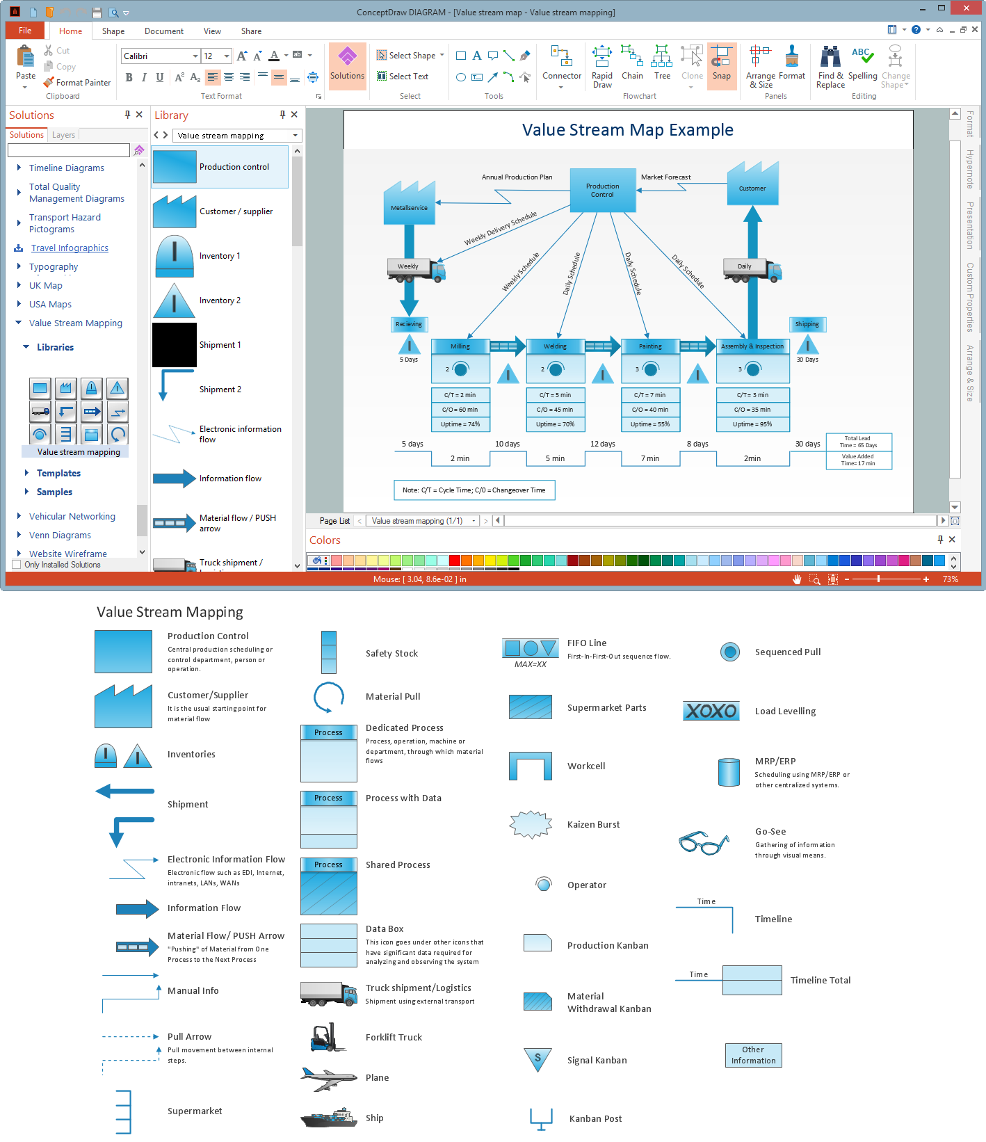 ConceptDraw DIAGRAM Software VSM