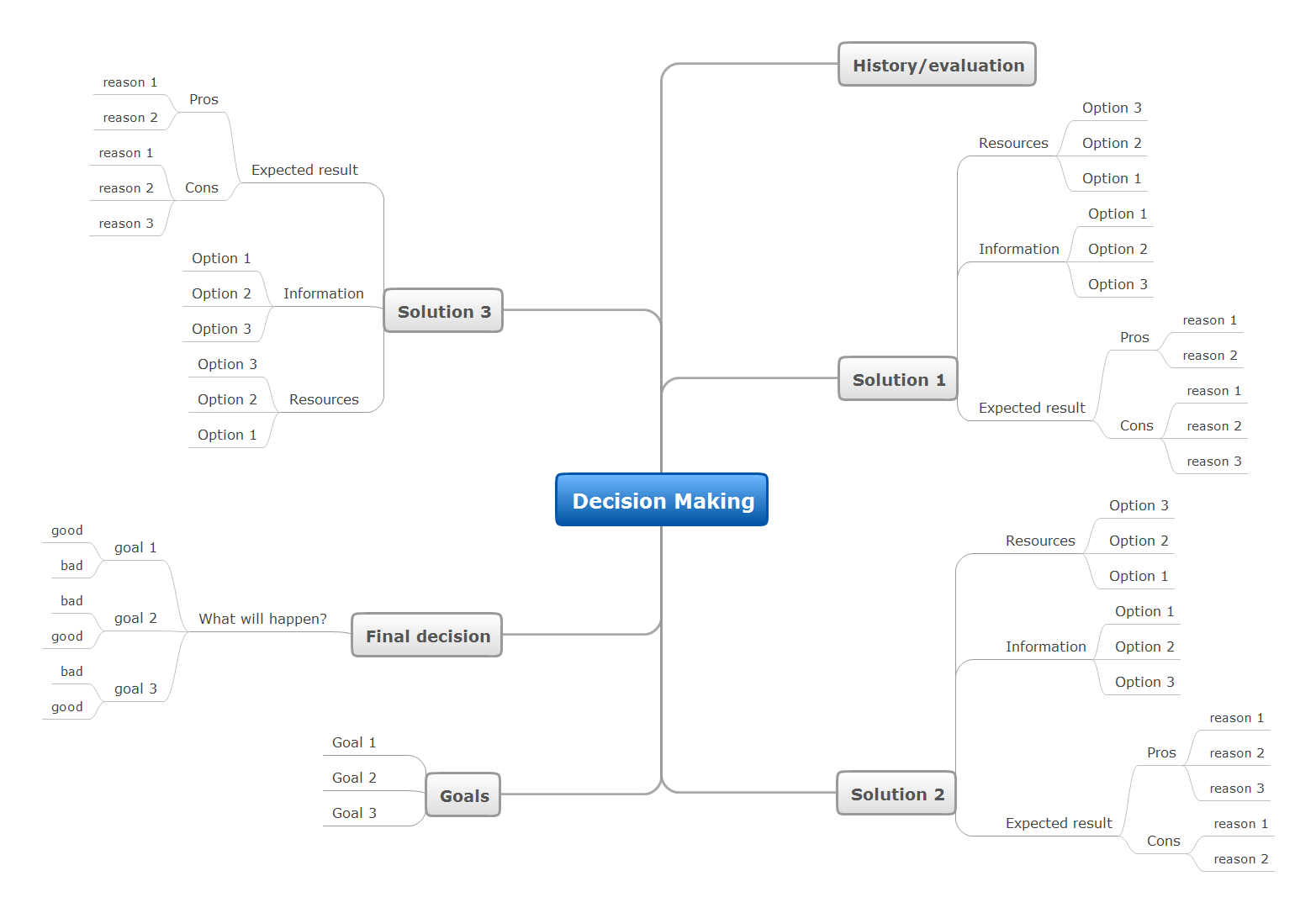 ConceptDraw decision making mind map template