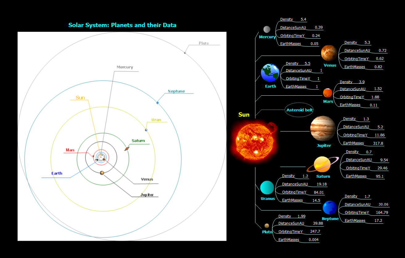 Mind map example for laerning presentation using mindmaps - Solar system - ConceptDraw solution Remote Presentation for Skype