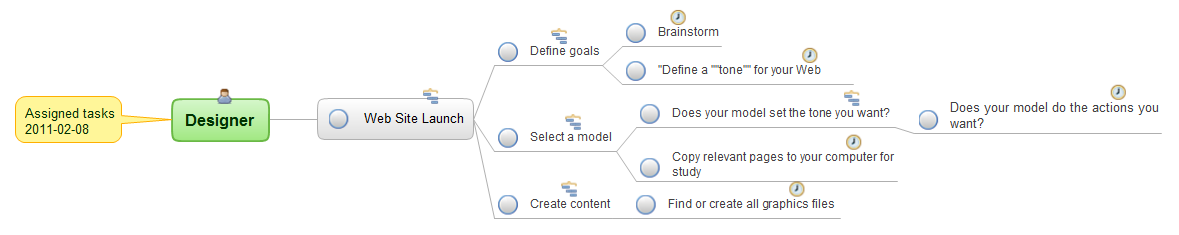 Mind map example - Assigned tasks for designer - ConceptDraw solution Remote Presentation for Skype