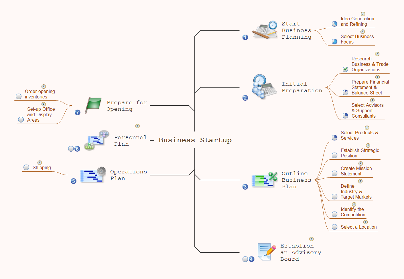 Mind map example - Business startup - ConceptDraw Remote Presentation for Skype solution