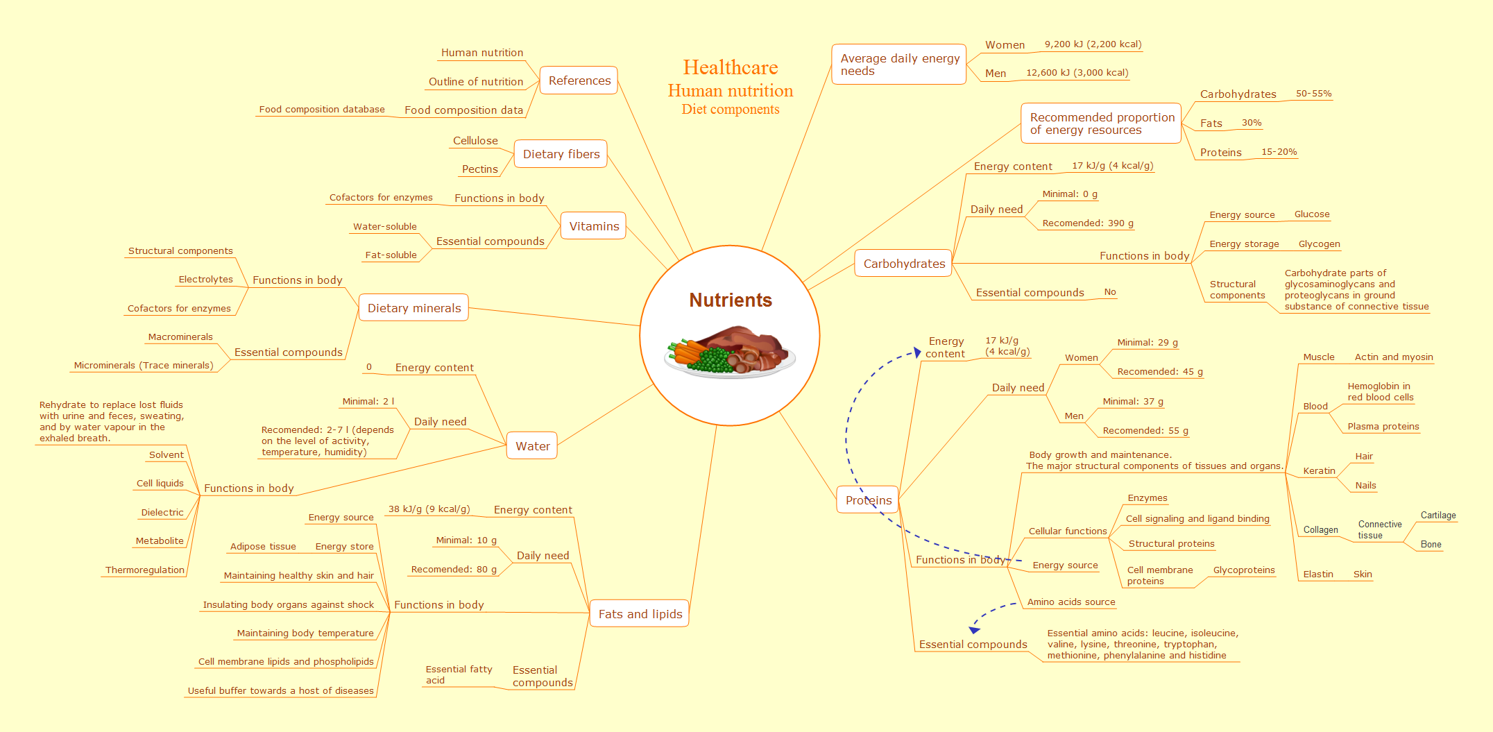 Kcal Chart