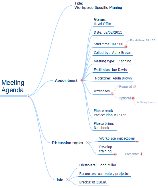 Mind map example - Meeting agenda - for ConceptDraw solution Remote Presentation for Skype