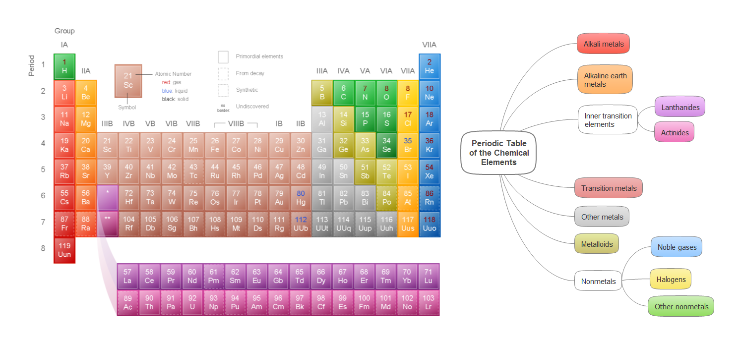 These Chemistry Crayon Labels Help Kids Learn Periodic Table of Elements  While Drawing