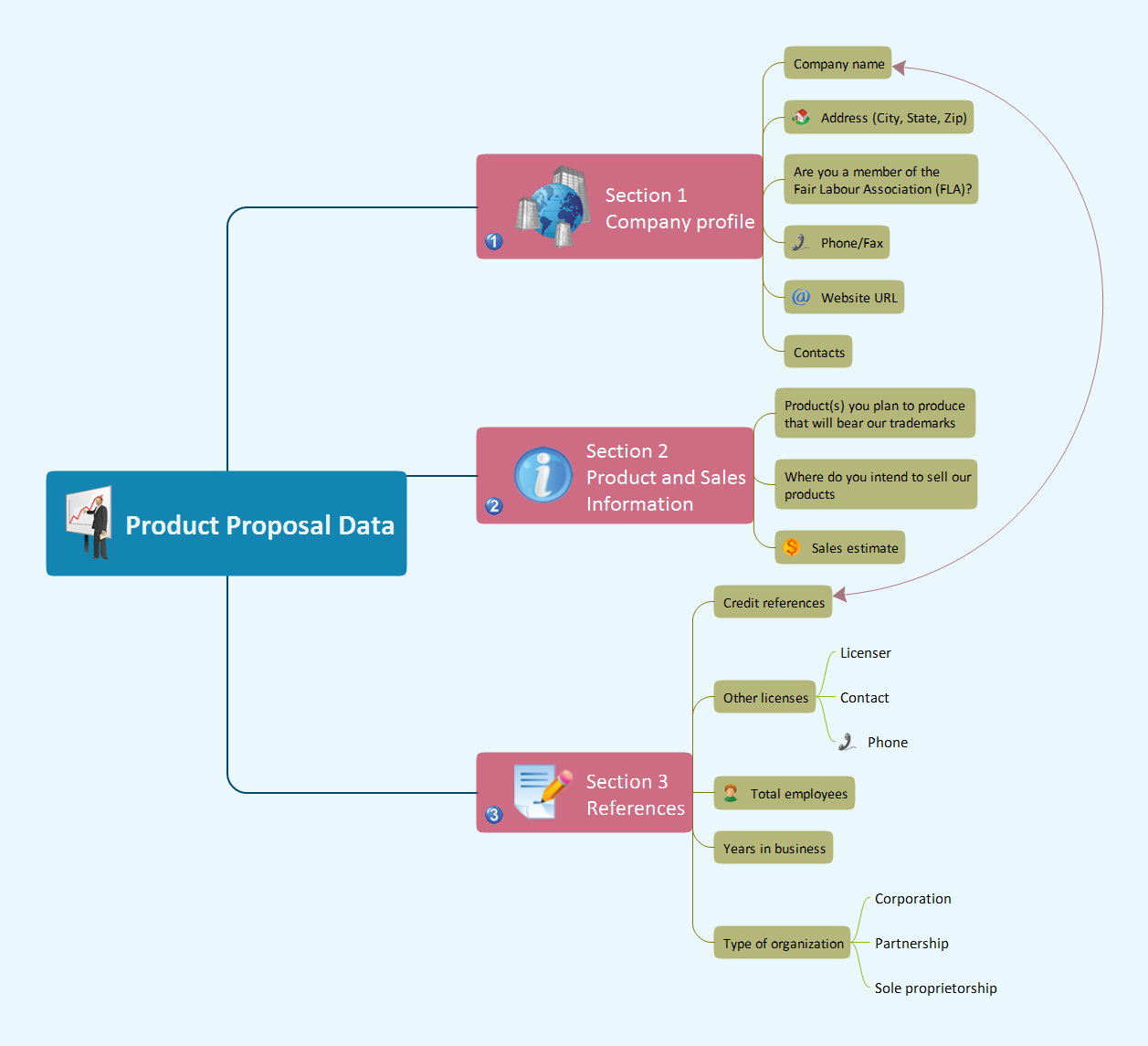 Presenting Documents with Skype *