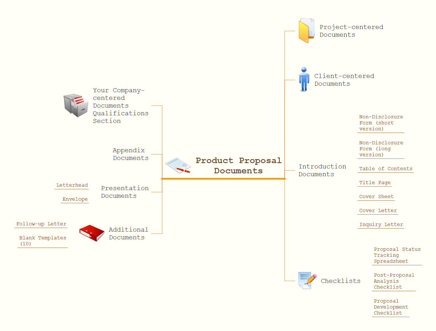 Mind map example - Product proposal document - ConceptDraw solution Remote Presentation for Skype