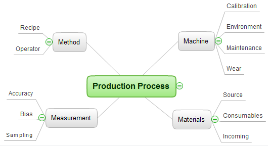 Group Collaboration Software *