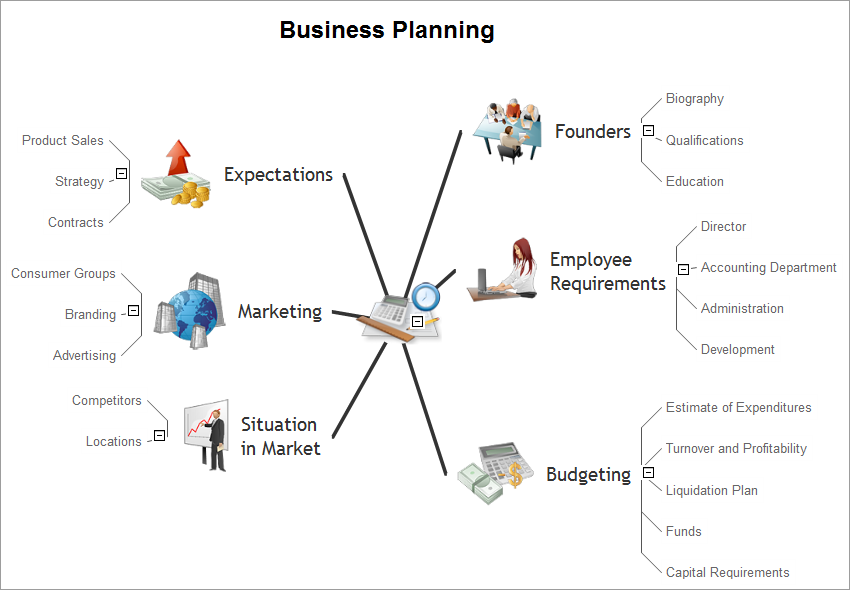 Business planning mind map sample - for ConceptDraw solution Remote Presentation for Skype