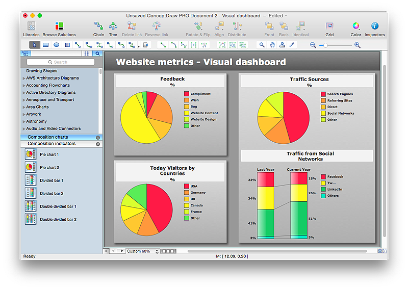 Dashboard with Text Data Source