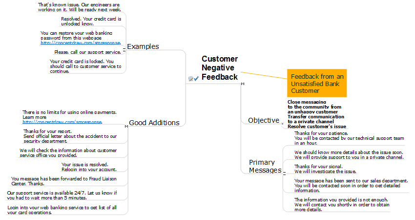 Social Media Response Management Action Maps - software tool *