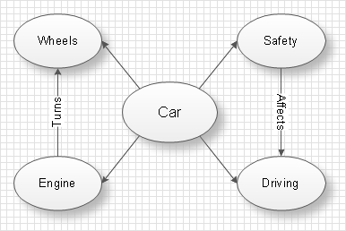 conceptdraw mindmap link diagram