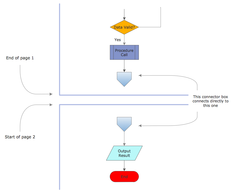 How To Draw Flow Chart In