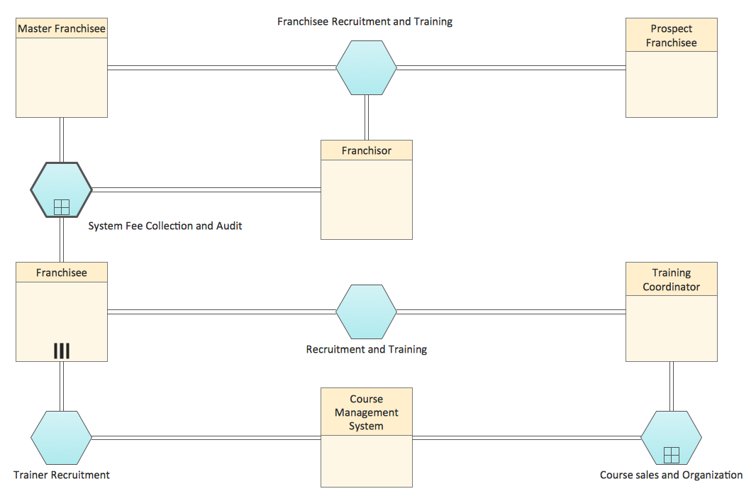 Process Improvement *