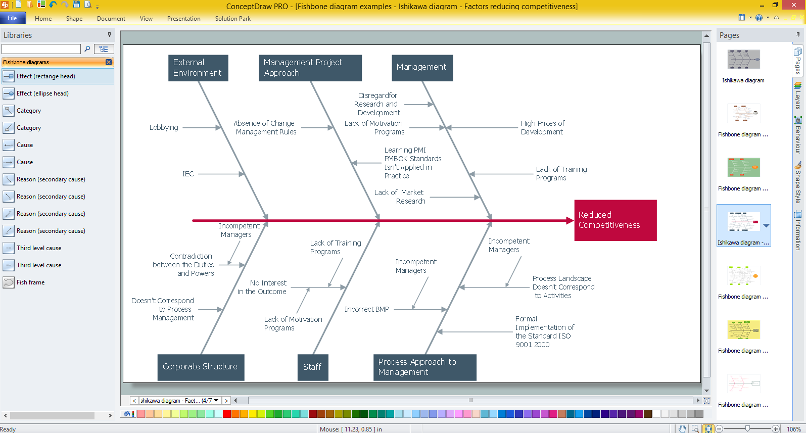 Create Fishbone Diagrams with the ConceptDraw