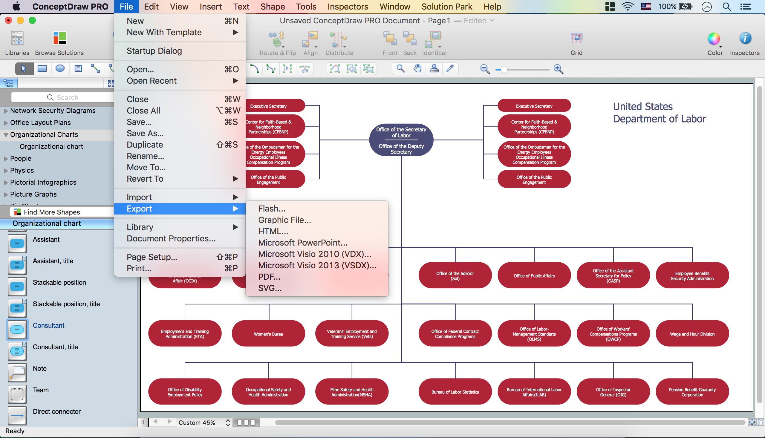 Hospital Organizational Flow Chart