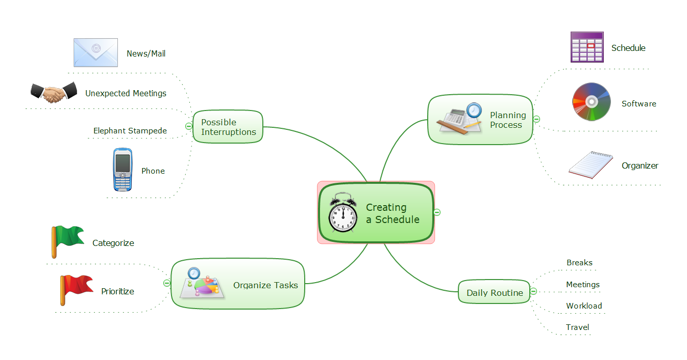 Creating a Schedule