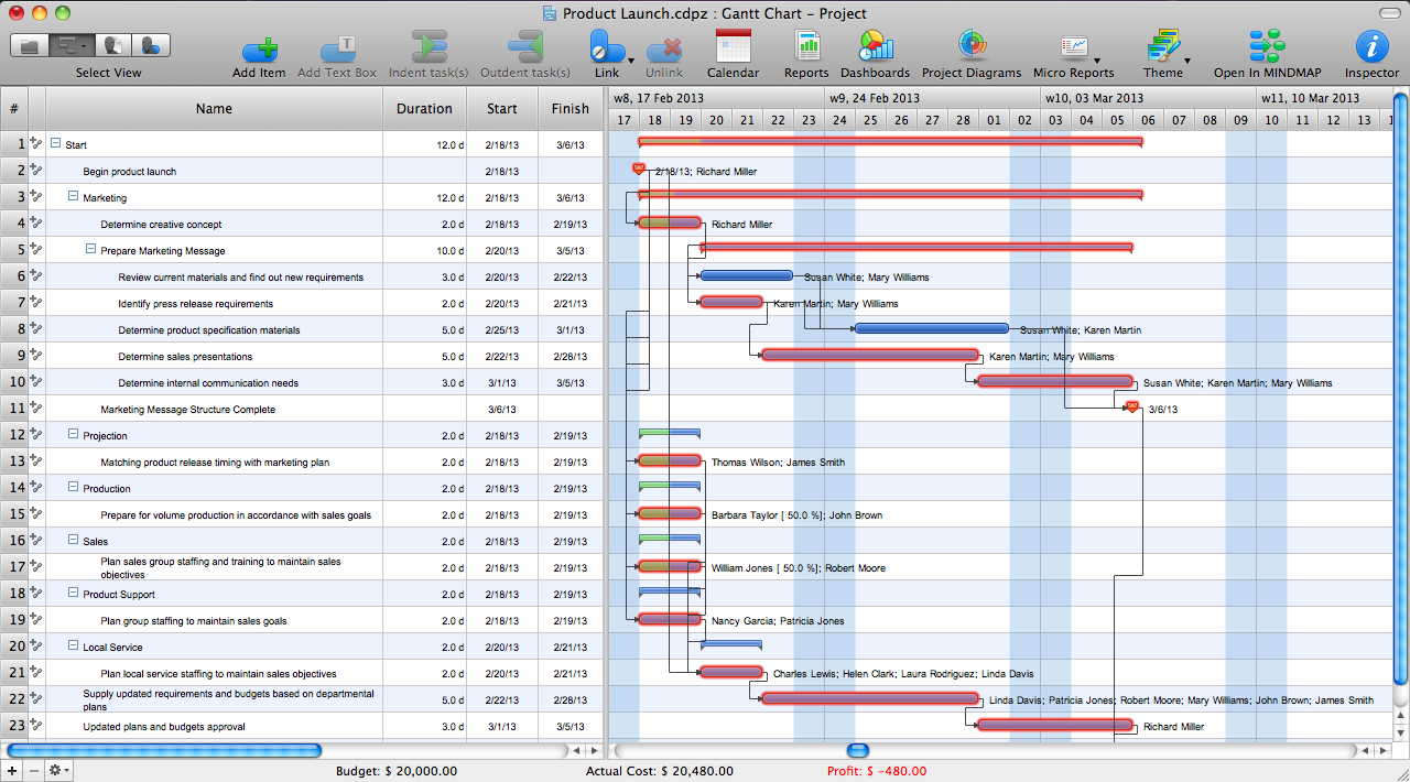 ConceptDraw PROJECT <br>Project Management Software Tool *