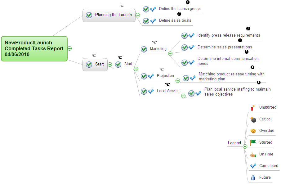 critical task nedir