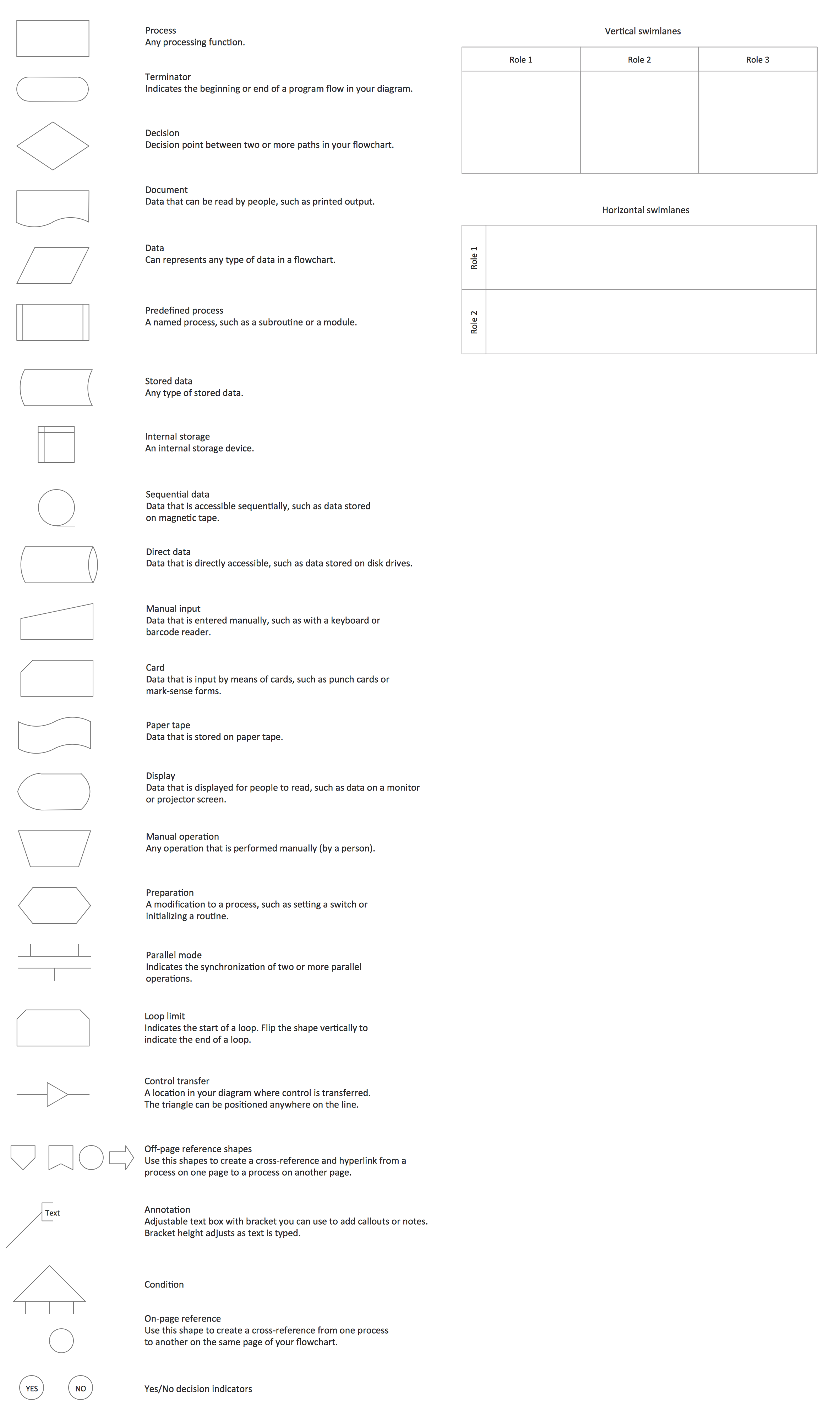 Process Flow Chart Symbols For Manufacturing