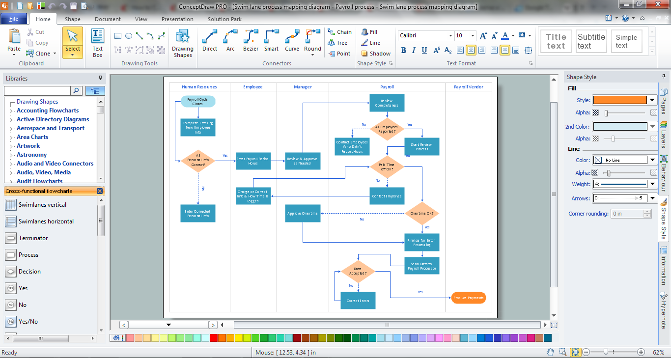 Cross Functional Flowchart *