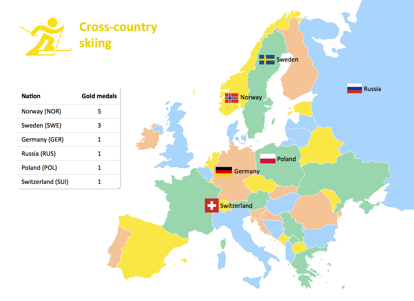 Winter Sports. <br>Olympic Games Infographics. Medal Table *