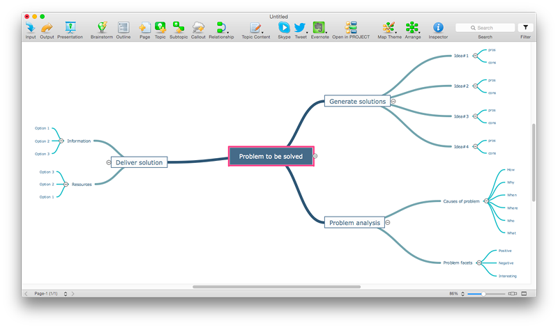 mind map template