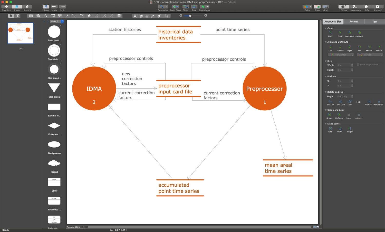 Data Flow Diagram Editor