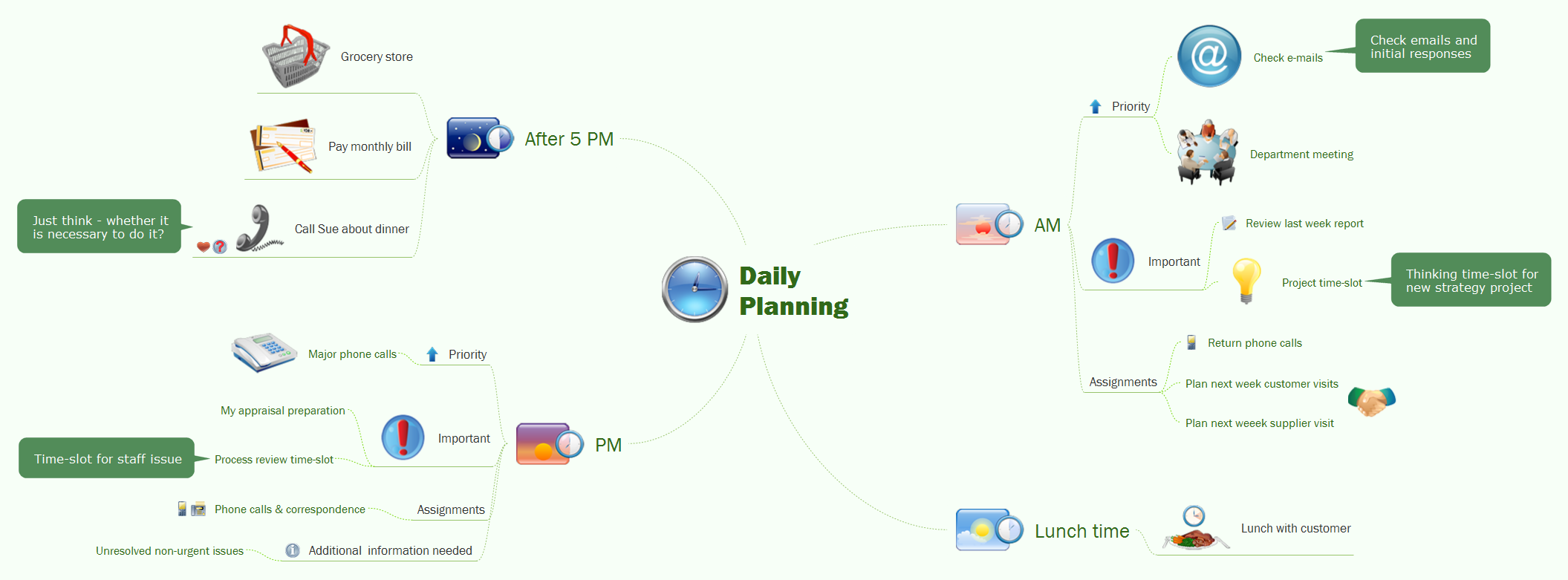 Daily planning mindmap