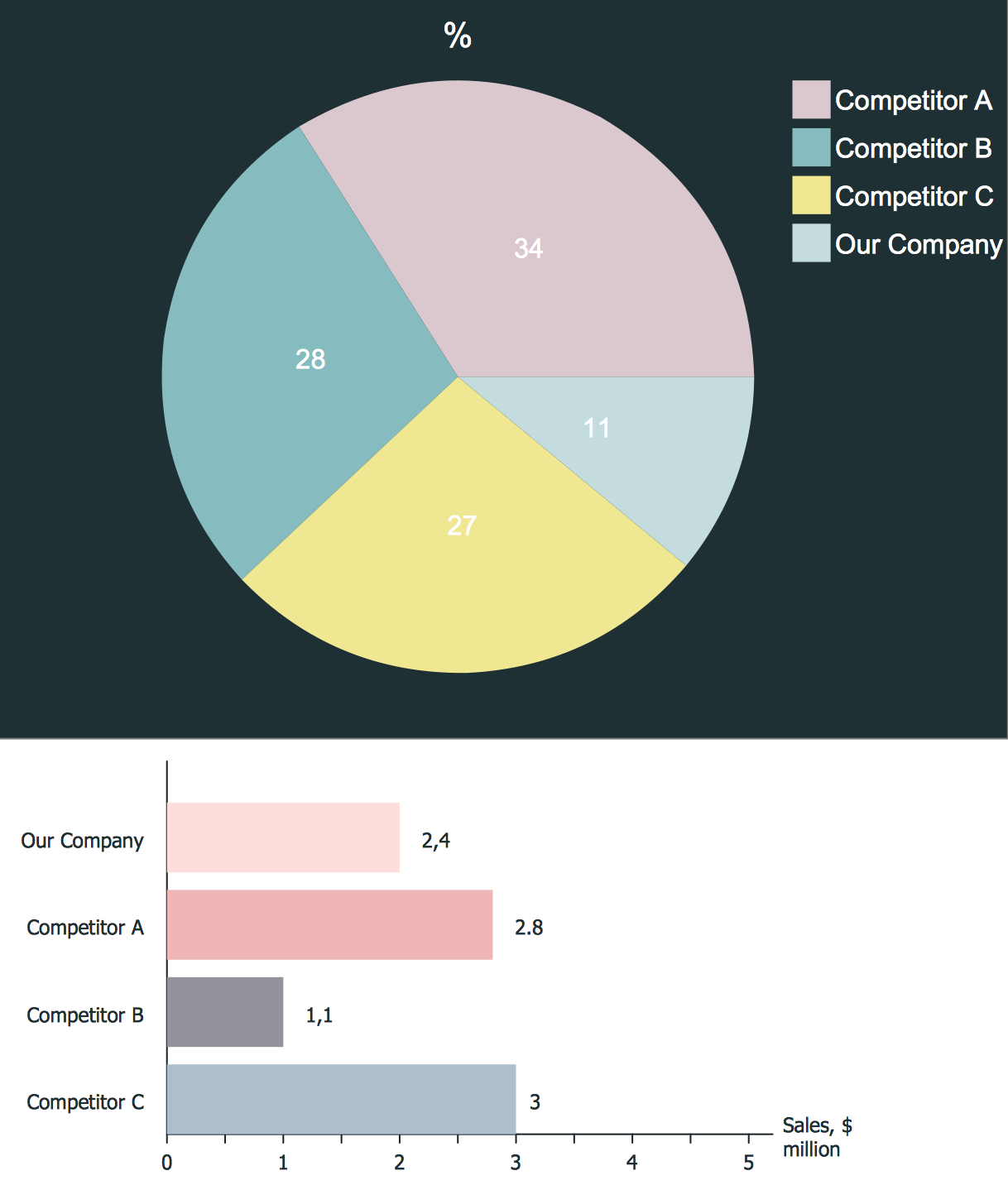 Competitive Analysis Chart