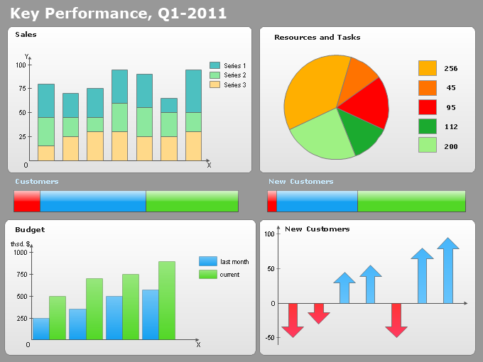 Sales KPIs Dashboard Sample