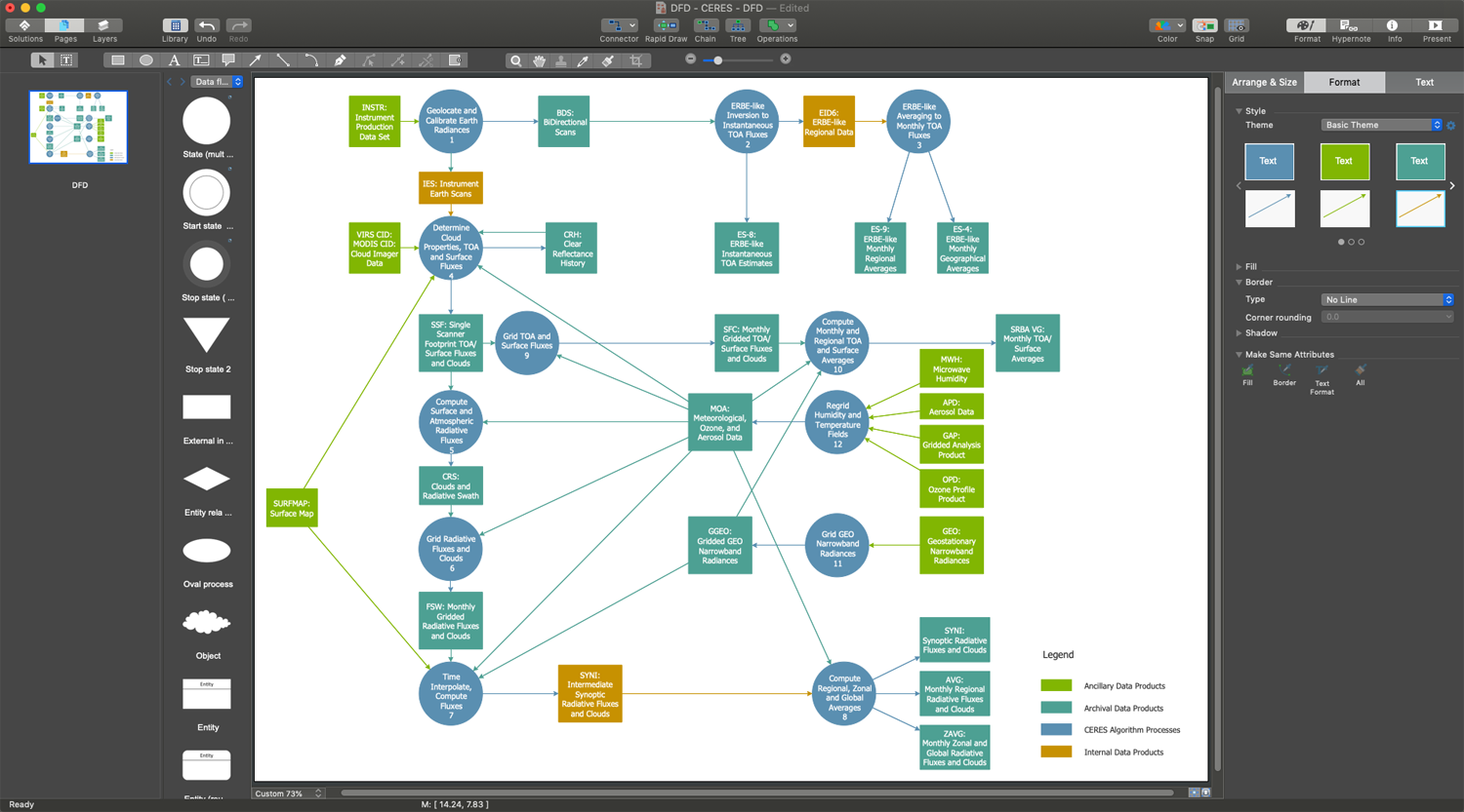 Data Flow Diagram Free in ConceptDraw DIAGRAM
